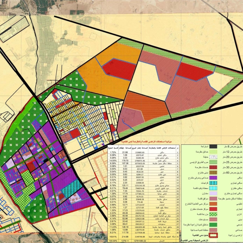 المقترح التطويري لحي الغنامية